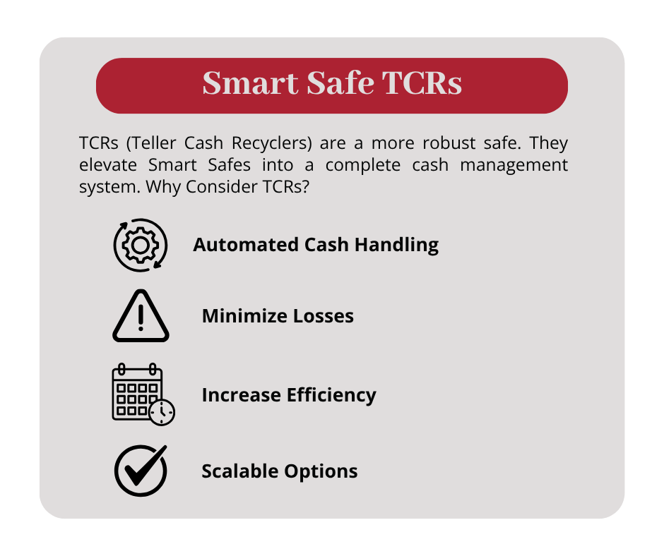 Buy a Smart Safe