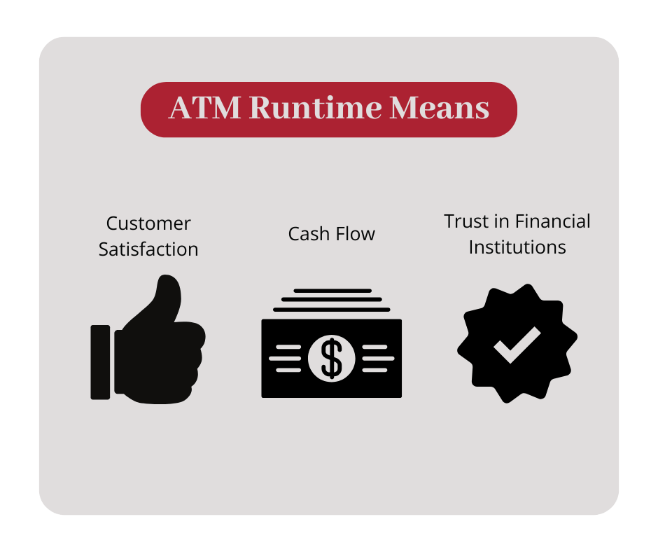 Refurbished ATMs