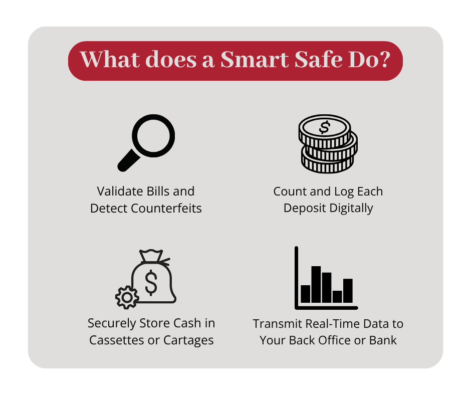 Smart Safe Uses