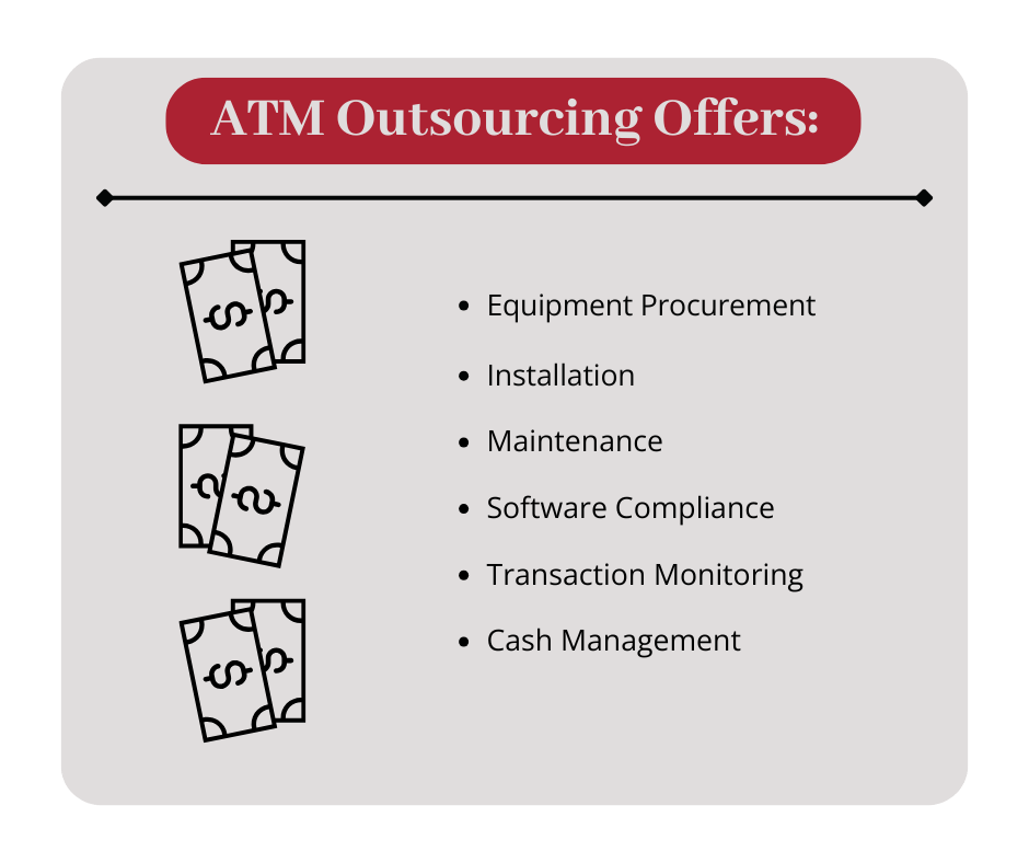 ATM Services